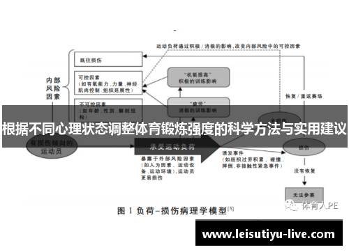 根据不同心理状态调整体育锻炼强度的科学方法与实用建议